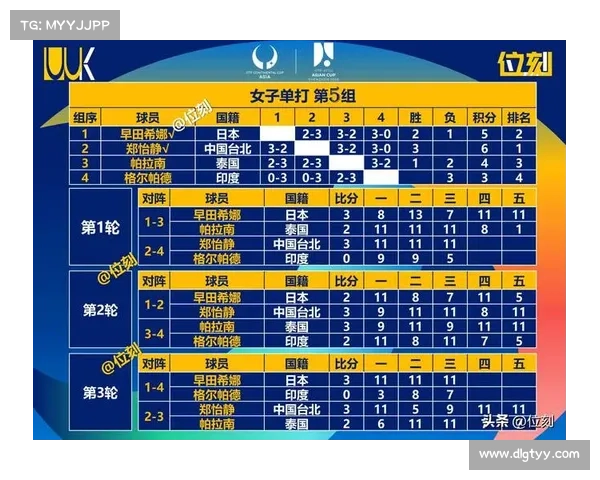 中国飞碟亚洲杯大放异彩收获2金1银 奥运项目表现力压群雄 中国飞碟亚洲杯大放异彩收获2金1银 奥运项目表现力压群雄